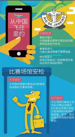 职业股民眼中的里约奥运会 一场风险与机遇并存的全球赛事