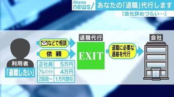 日本辞职代理服务火爆 上班族跳槽为何如此艰难？
